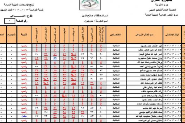 تراند اليوم : نتائج الامتحانات التمهيدية 2019 ---- رابط نتائج الخارجيون 2019 حسب الاسم