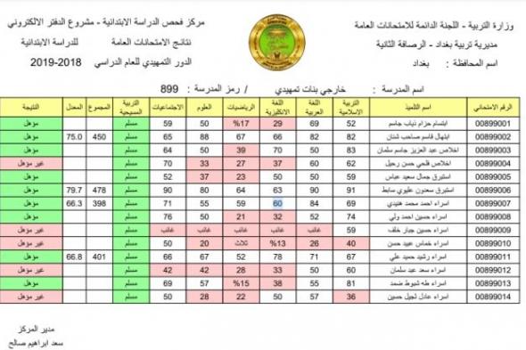 جميع روابط استخراج نتائج السادس الابتدائي 2019 العراق | هنا نتائج الصف السادس التمهيدي 2019 عبر موقع...