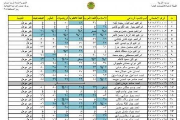 تراند اليوم : اشكد نتائج التمهيدي 2019 السادس الاعدادي ( العلمي و الأدبي ) "ميسان"