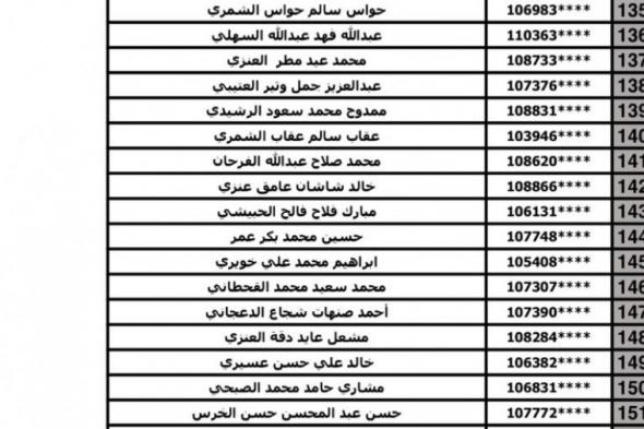 تراند اليوم : نتيجة اختبارات العقود المؤقتة 2019 :: رابط اسماء المقبولين بمسابقة العقود المؤقته بالتربية والتعليم...