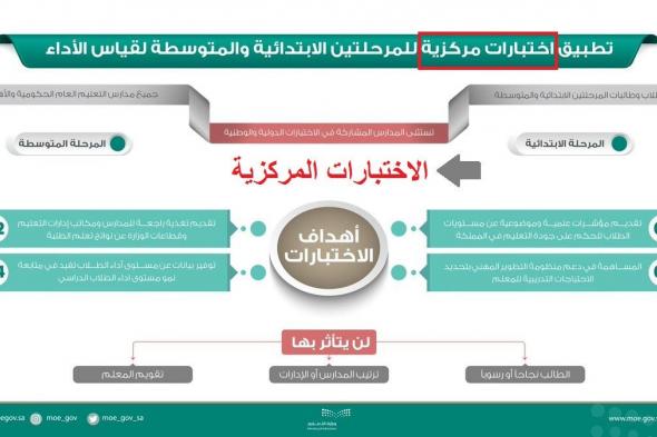 الاختبارات المركزية 1440 السعودية للمرحلتين الابتدائية والمتوسطة