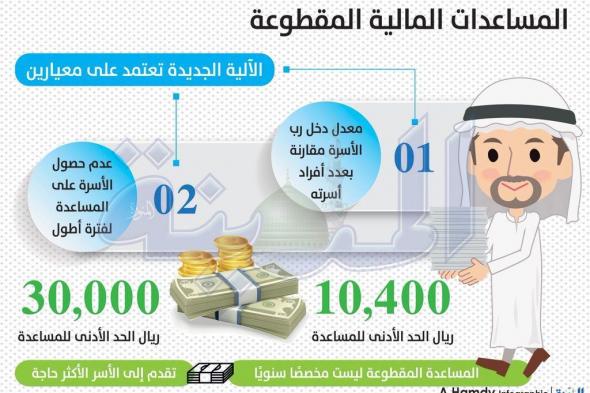 الاستعلام عن موعد صرف المساعدات المقطوعة يوليو 2019 .. “موعد مقطوعة الضمان ذي الحجة”.....