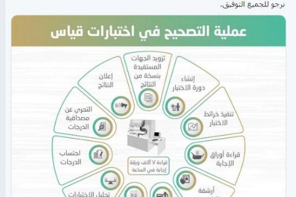 الآن رابط “Qiyas “قياس نتائج اختبار القدرة المعرفية 1441 للمستفيدين Cognitive ability...