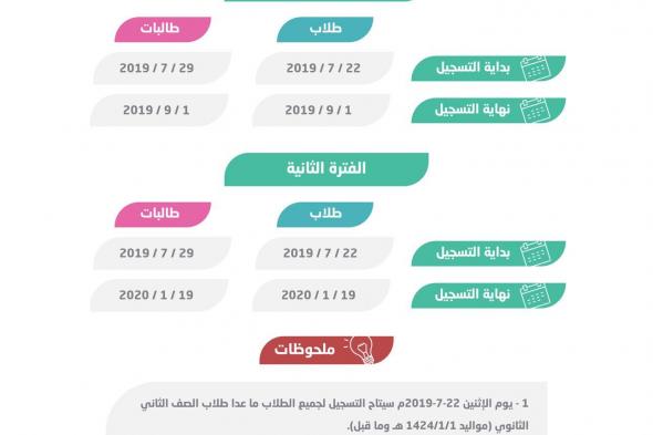 “حالاً” رابط نتائج قياس 1441 بالسعودية عبر qiyas الموقع الرسمي / إعلان نتائج اختبار...