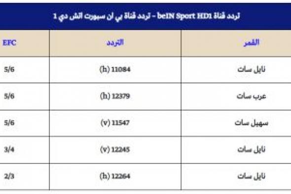 “شاهد” تردد قناة بي إن سبورت bein sports hd الرياضية “ديسمبر” الناقلة لكافة الأحداث الرياضية والمباريات الهامة