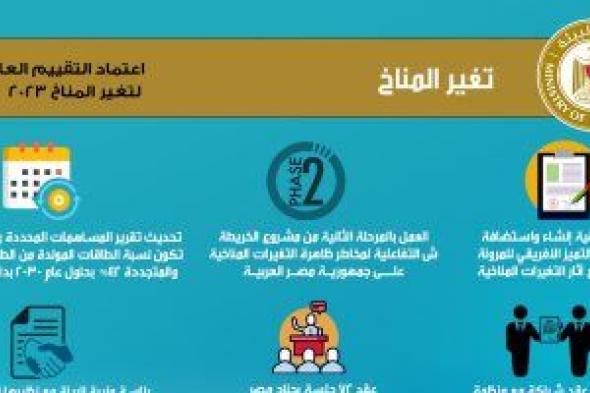 وزيرة البيئة: الدولة المصرية بذلت جهودا حثيثة لمواجهة تحدي تغير المناخ