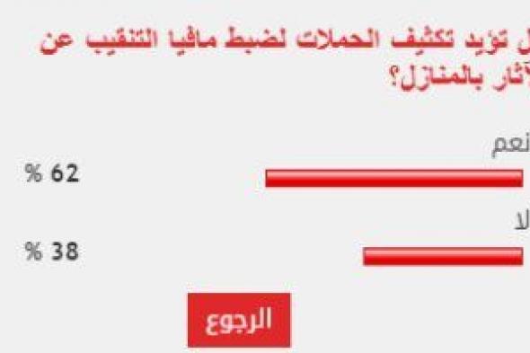 غالبية القراء يطالبون بتكثيف الحملات لضبط مافيا التنقيب عن الآثار بالمنازل