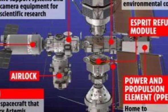 تكنولوجيا: تفاصيل أول محطة فضائية قمرية لمسكن رواد الفضاء واستكشاف المريخ