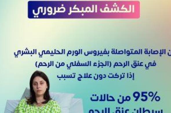 وزارة الصحة: فيروس الورم الحليمى يسبب 95% من حالات سرطان عنق الرحم