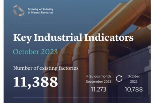 4571 سعوديا يغادرون القطاع الصناعي وتوظيف 3817 وافدا خلال أكتوبر 2023