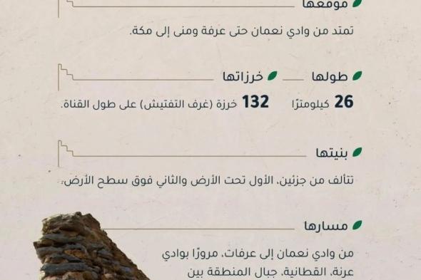 معالم عريقة.. 6 مناطق ترفيهية وثقافية ضمن تطوير "خاصرة عين زبيدة"