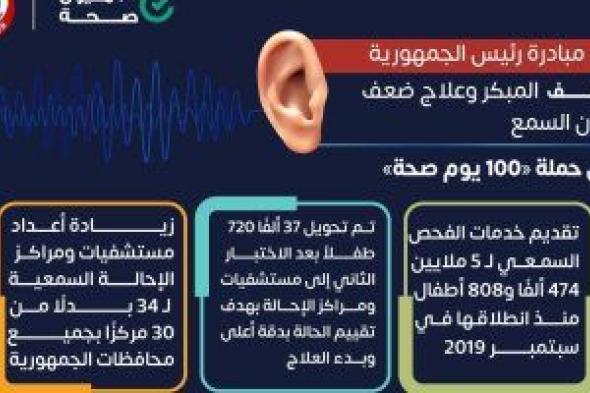 فحص 5 ملايين و474 ألف طفل ضمن مبادرة الكشف المبكر وعلاج ضعف وفقدان السمع