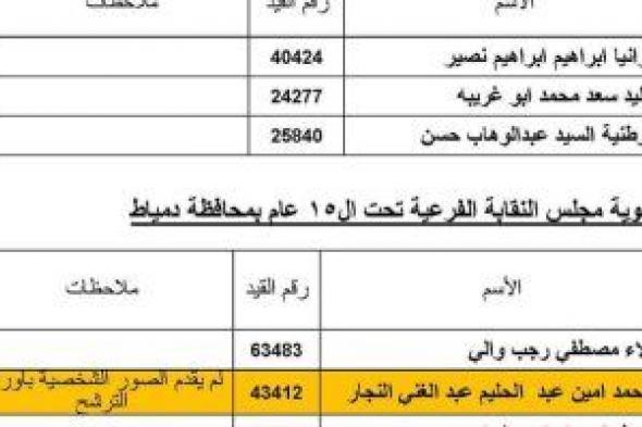 نقابة الأطباء البيطريين تُعلن القوائم الأولية للمرشحين بانتخابات التجديد النصفى