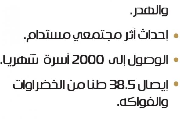 مشاركة مجتمعية لحفظ النعمة وتقليل الهدر الغذائي