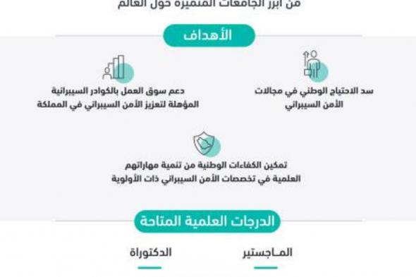 إطلاق برنامج الابتعاث الخارجي في الأمن السيبراني للدراسات العليا