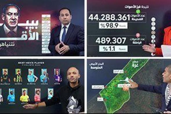 تليفزيون الخليج 365 يطلق سلسلة جديدة للفيديوهات والخرائط التفاعلية بداية 2024