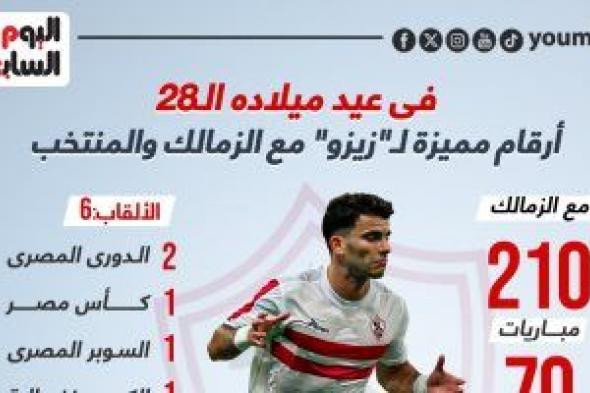 في عيد ميلاده الـ"28".. أرقام مميزة لـ"زيزو" مع الزمالك والمنتخب