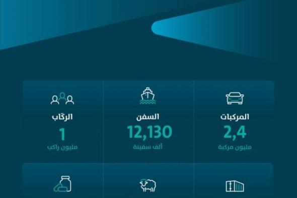 12 % نموا في مناولة أعداد الحاويات خلال العام الماضي