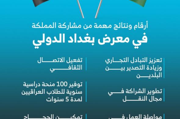 "جيرة وديرة".. المملكة تختتم مشاركتها في معرض بغداد الدولي بـ215 ألف زائر