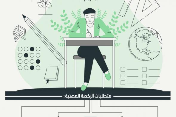 اختبار تربوي عام لاستخراج الرخص المهنية للمعلمين