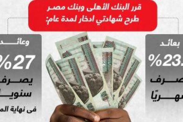 471 مليار جنيه حصيلة بيع الشهادات 23.5% و27% ببنكى الأهلى ومصر