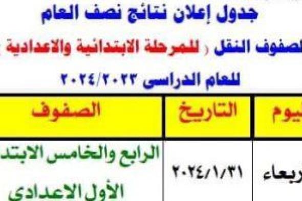 إعلان نتيجة النقل بالجيزة من رابعة ابتدائى لثانية إعدادى بالمدارس.. الأربعاء والخميس