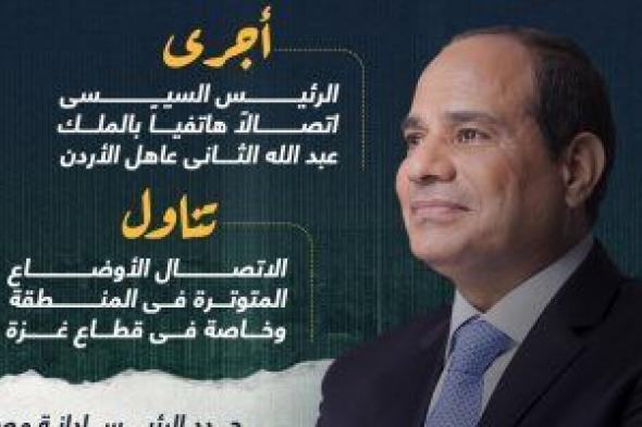 الرئيس السيسى يجدد إدانة مصر للهجوم الإرهابى على حدود الأردن مع سوريا (إنفوجراف)