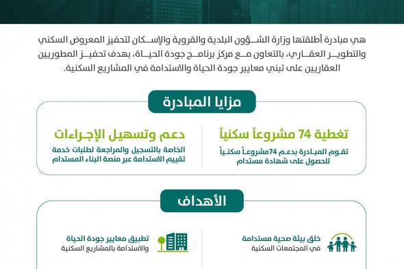 السعودية | وكالة تحفيز المعروض السكني والتطوير العقاري: 74 مشروعًا سكنيًا ضمن مبادرات تحفيز المطورين بالتعاون مع برنامج جودة الحياة
