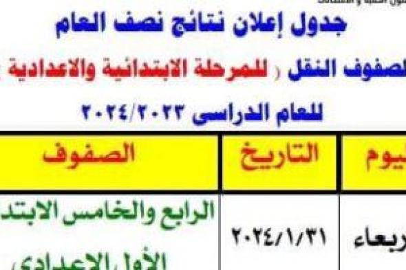 إعلان نتيجة رابعة وخامسة ابتدائى وأولى إعدادى بالجيزة فى المدارس اليوم