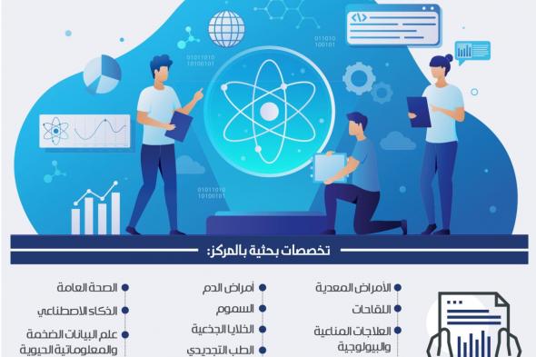 تسريع وتيرة البحث والابتكار بـ45 براءة اختراع في التقنية الحيوية