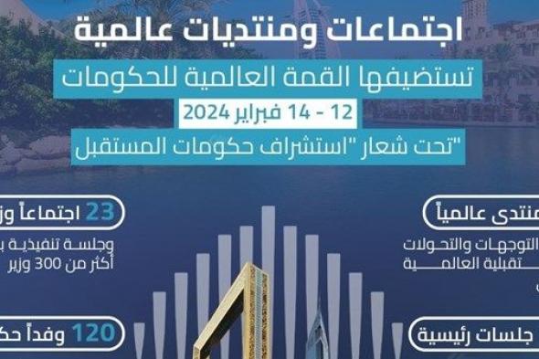 القمة العالمية للحكومات تستضيف 15 منتدى عالمياً لبحث التحولات المستقبلية الكبرى