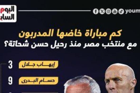 ترتيب صادم لفيتوريا.. كم مباراة قادها المدربون مع منتخب مصر منذ عهد حسن شحاتة