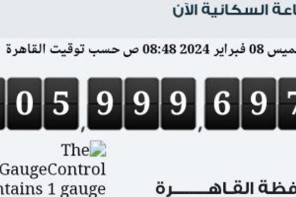 عدد سكان مصر بالداخل يقترب من تسجيل 106 ملايين نسمة