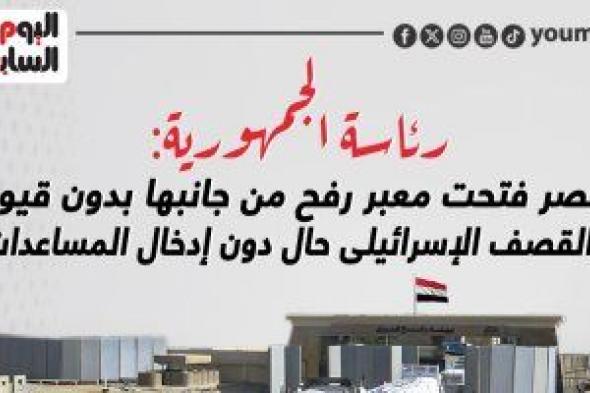 رئاسة الجمهورية: مصر فتحت معبر رفح من جانبها بدون قيود (إنفوجراف)