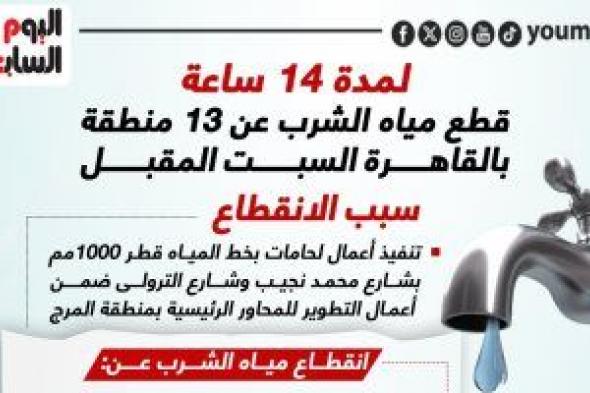 تعرف على مناطق انقطاع المياه غدا بالقاهرة.. إنفوجراف