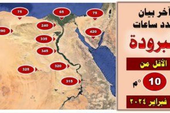 تعرف على عدد ساعات البرودة فى مصر