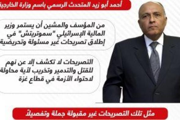 تصريحات وزير مالية إسرائيل تحريضية وغير مقبولة.. إنفوجراف رد الخارجية المصرية