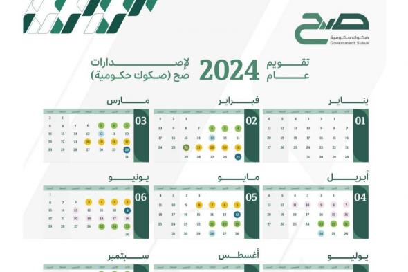 35 ألف مدخر في الجولة الأولى لمنتج «صح» بمبلغ  861 مليونا