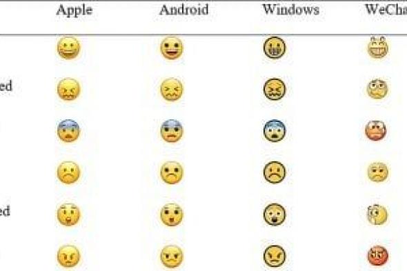 تكنولوجيا: دراسة عالمية: النساء تفهم الرموز التعبيرية أكثر من الرجال