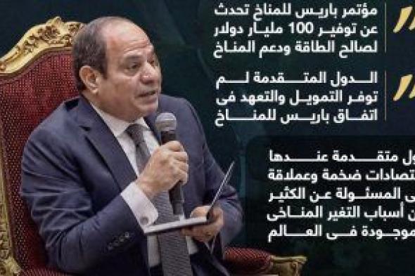 مصر واجهت تحديات اقتصادية كبيرة.. رسائل الرئيس السيسى بـ"إيجبس 2024" (إنفوجراف)