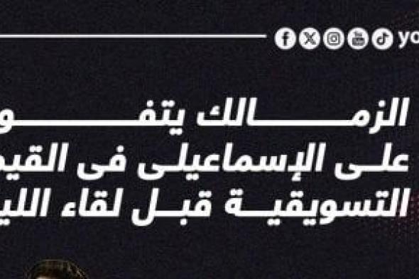 الزمالك يتفوق على الإسماعيلى فى القيمة التسويقية قبل لقاء الليلة.. إنفو جراف