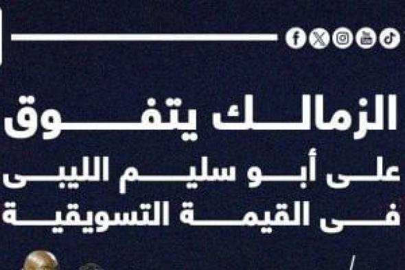 الزمالك يتفوق على أبو سليم فى القيمة التسويقية قبل لقاء الليلة.. إنفو جراف