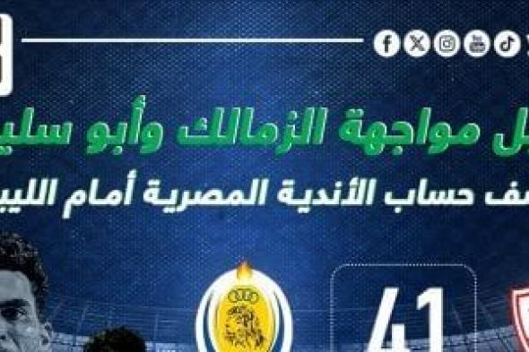 كشف حساب الأندية المصرية أمام الليبية قبل مواجهة الزمالك وأبو سليم.. إنفو جراف