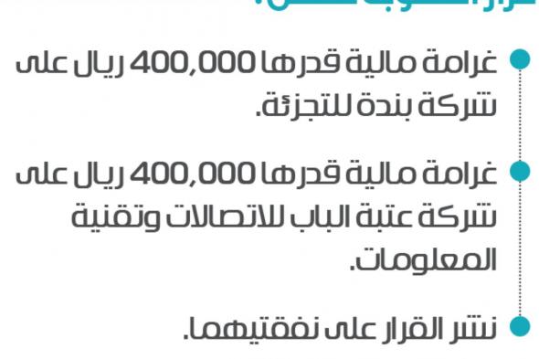 هيئة المنافسة تغرم شركتين مخالفتين 800 ألف ريال