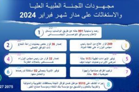 رئيس الوزراء يصدر 249 قرارا بالعلاج على نفقة الدولة خلال فبراير 2024