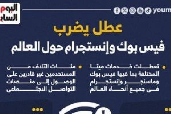 حكاية عطل فيس بوك وإنستجرام حول العالم × 4 معلومات.. إنفوجراف