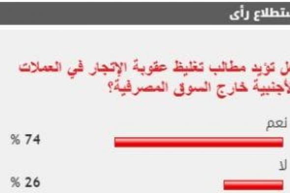 74 % من القراء يؤيدون مطالب تغليظ عقوبة الاتجار في العملات الأجنبية