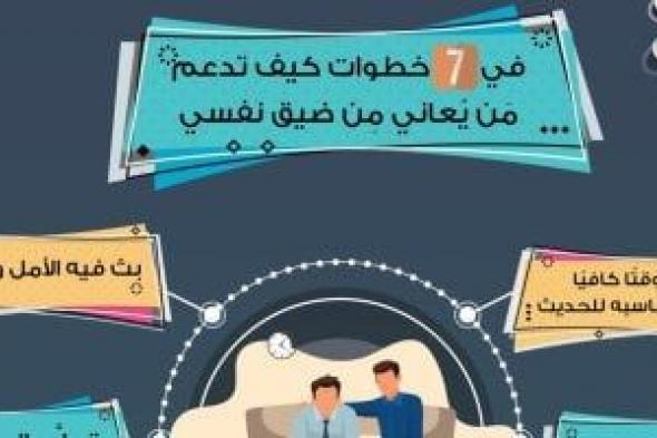 كيف تدعم من يعانى من ضيق النفس؟.. الأزهر يجيب فى 7 خطوات