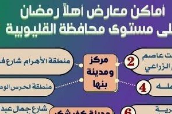 عناوين 15 معارضا لـ"أهلا رمضان" بالقليوبية تقدم تخفيضات تصل لـ35%