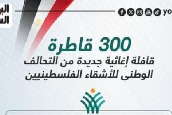 300 قاطرة مساعدات.. قافلة إغاثية جديدة من التحالف الوطنى لدعم غزة.. إنفوجراف